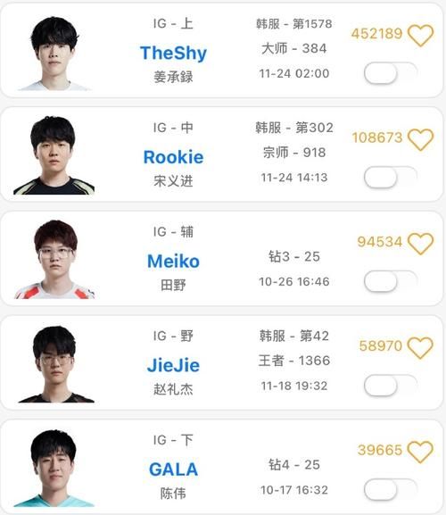 lpl选手编号排名大全：你想知道的都在这！