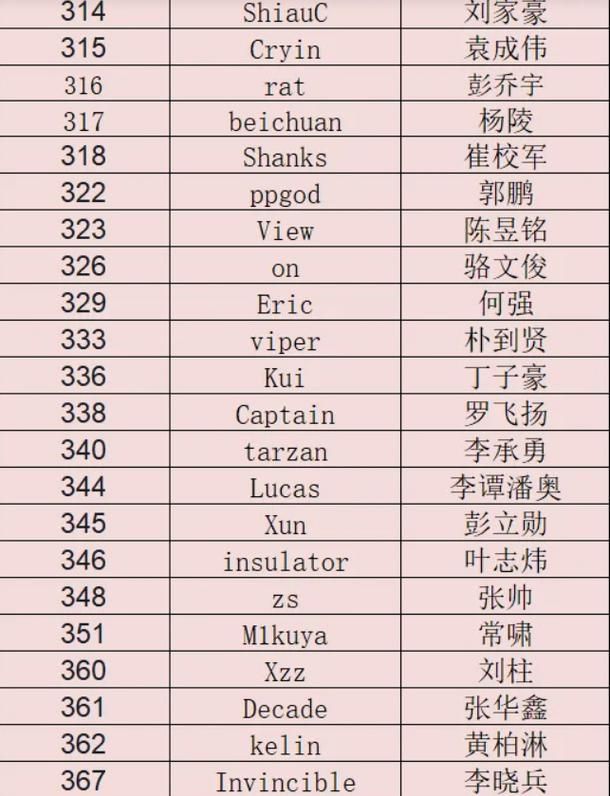 lpl选手编号排名大全：你想知道的都在这！