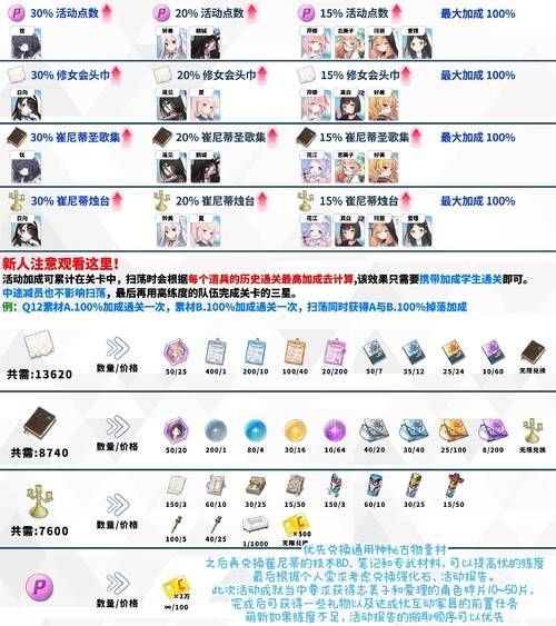 maneater怎么存档？新手必看超简单存档攻略！
