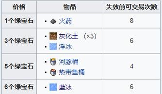 mc服务器多少钱一个月？不同配置价格对比！
