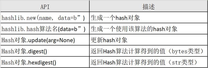 md5校验工具怎么用？新手一看就会的教程！