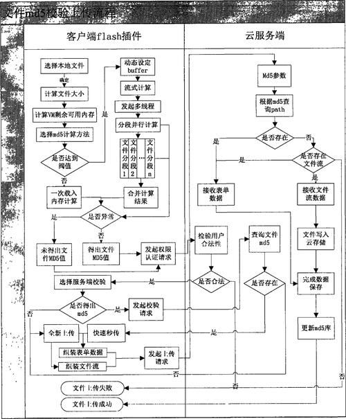 md5校验工具怎么用？新手一看就会的教程！