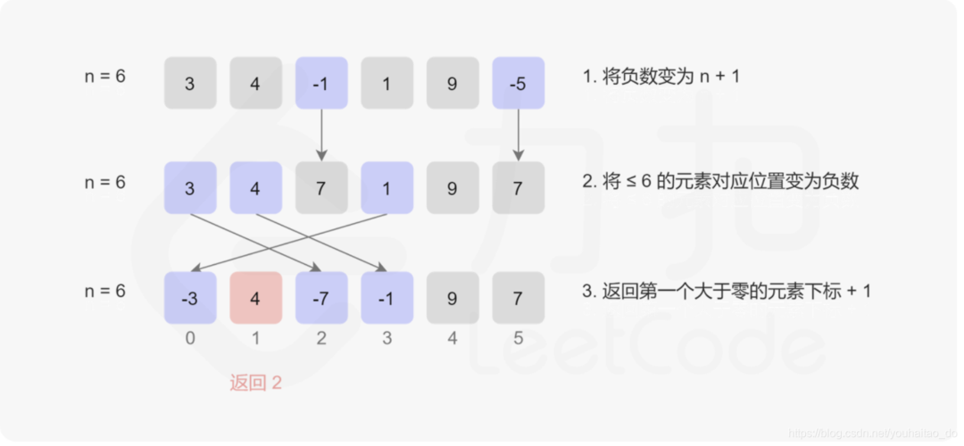 missing怎么找回来？几个简单方法快速帮你搞定！