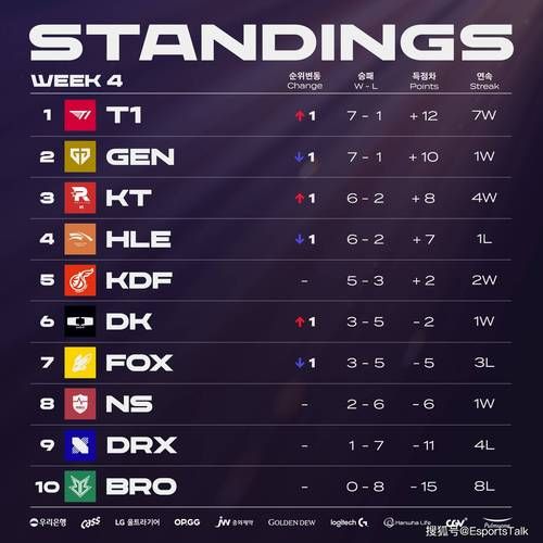 msi赛程在哪看直播?官方指定平台别错过! msi赛程在哪看直播?官方指定平台别错过!