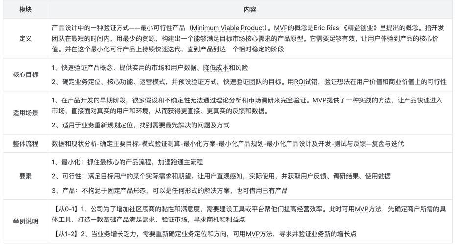 mvp什么意思?为啥产品经理天天都在挂在嘴边? mvp什么意思?为啥产品经理天天都在挂在嘴边?