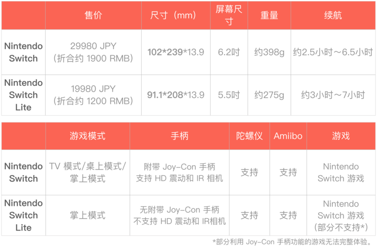 ns官网怎么进？老玩家教你快速找到官网入口！