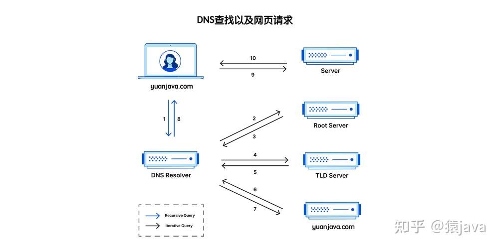 nvsip是什么意思?新手小白一看就懂的解释! nvsip是什么意思?新手小白一看就懂的解释!