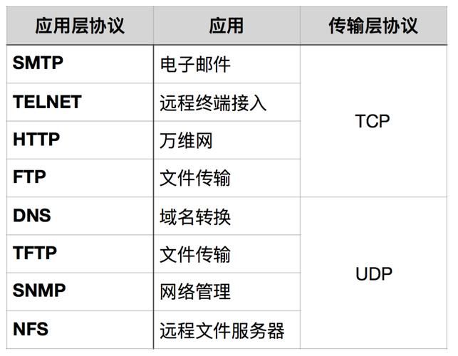 nvsip是什么意思?新手小白一看就懂的解释! nvsip是什么意思?新手小白一看就懂的解释!