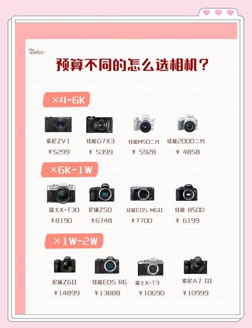 olympus相机怎么样？新手入门必看选购指南！