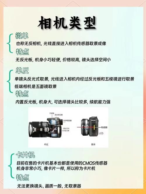 olympus相机怎么样？新手入门必看选购指南！