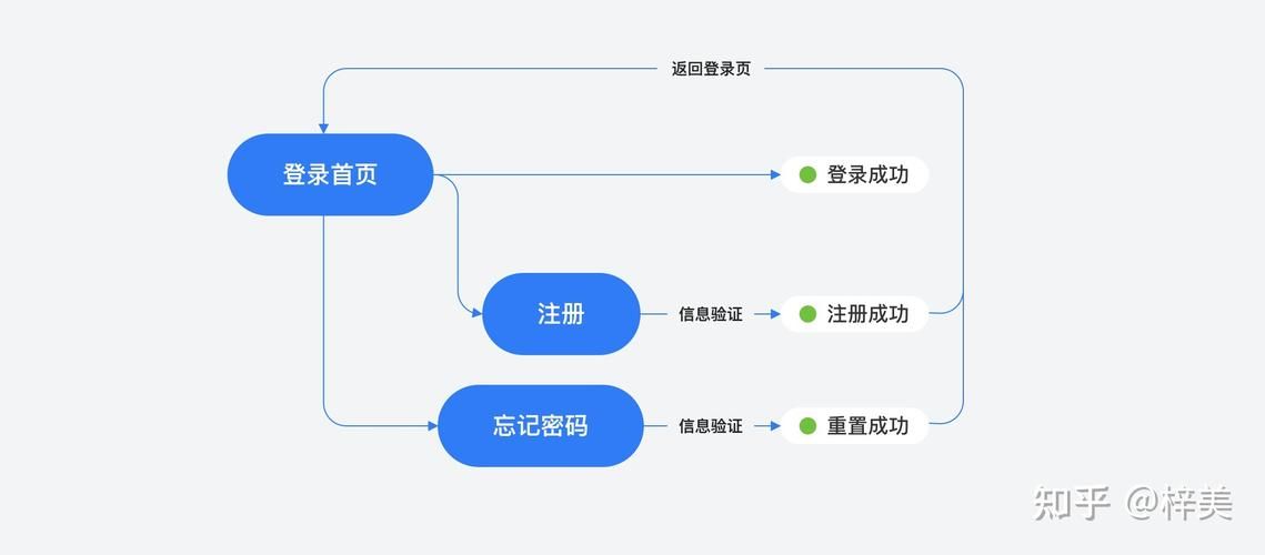 ometv怎么注册？最新注册流程分享！