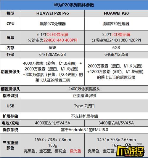 P20参数配置详解，新手一看就懂的教程！