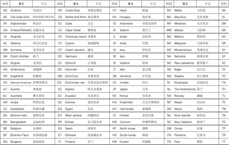 peru是哪个国家？看完这篇你就知道了！
