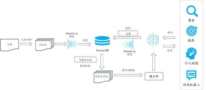 photic技术原理是什么？行内人士帮你来揭秘！