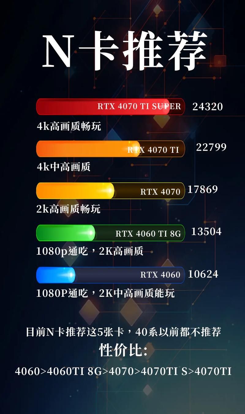 PhysX该用显卡还是CPU？看完这篇你就懂了！