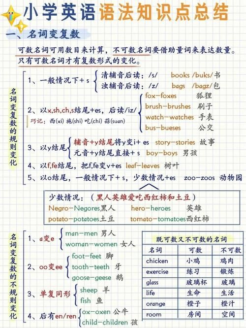 pie是什么意思？中英含义大盘点，别再搞混啦！