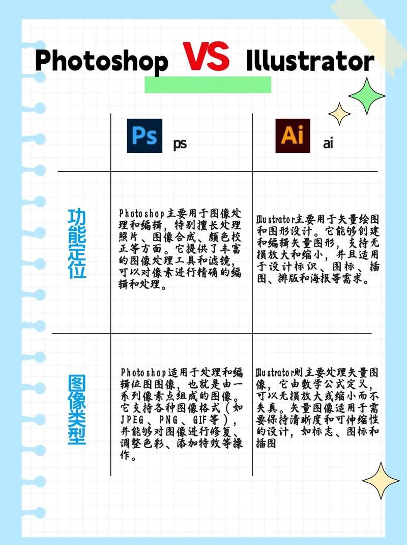 ps cc和ps有什么区别？一张图看懂两者的不同！