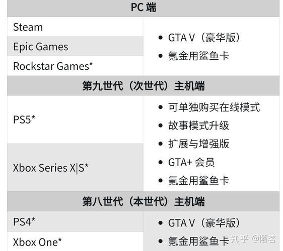 ps4gta5秘籍怎么用？新手一看就会的详细教程！