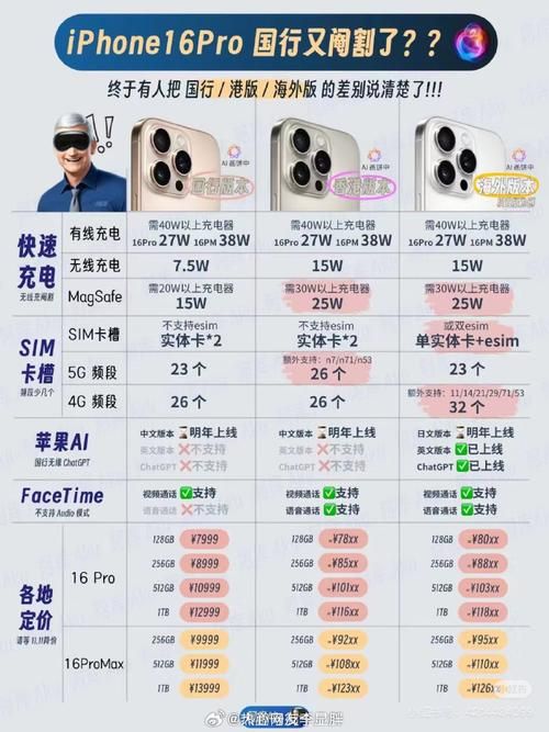 ps5国行和港版区别在哪？看完这篇你就懂了！