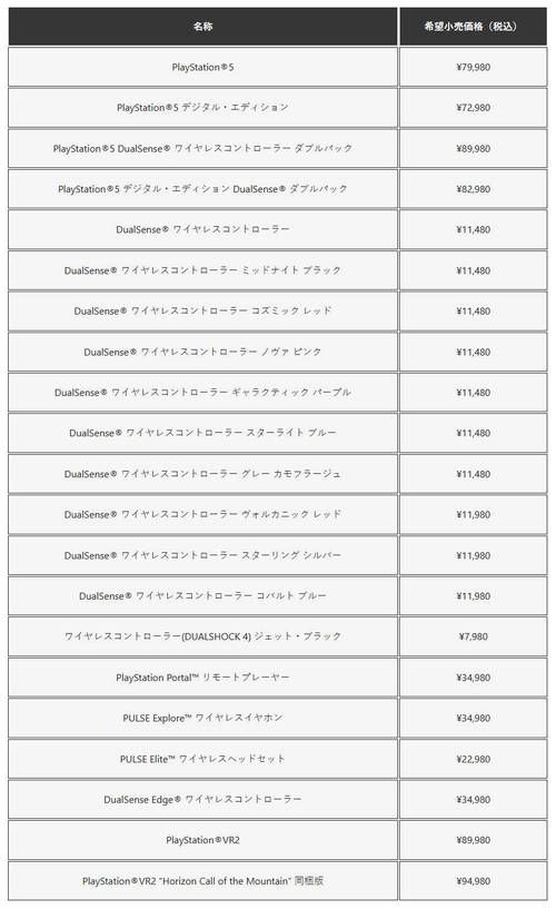 ps5多少钱？不同版本、地区价格差异详细对比！