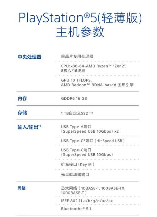 ps5多少钱？不同版本、地区价格差异详细对比！