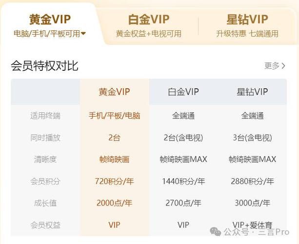 ps会员多少钱一个月？不同等级权益价格对比！