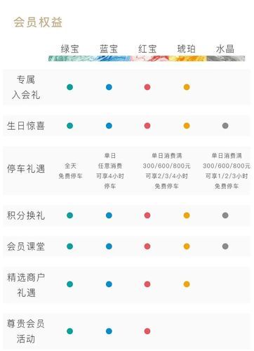 ps会员多少钱一个月？不同等级权益价格对比！