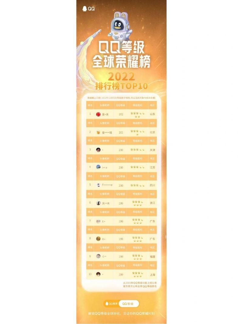 qq号购买多少钱?不同等级价格差别了解一下! qq号购买多少钱?不同等级价格差别了解一下!