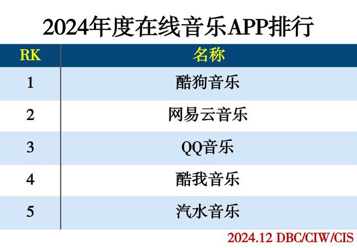 qq音乐听歌排行榜在哪？2024年最新查看指南！