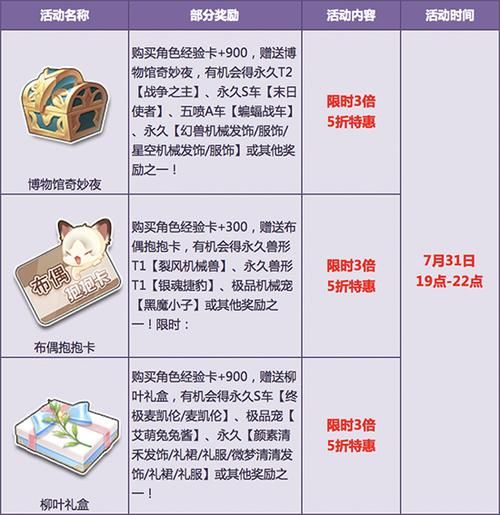 qq飞车怎么改性别，新手也能快速上手的教程！