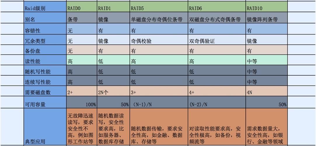 raid0 怎么用？新手也能快速上手的教程！