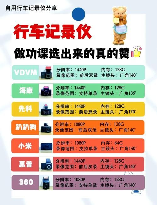 roadcam哪个好用？这几款行车记录仪值得推荐！