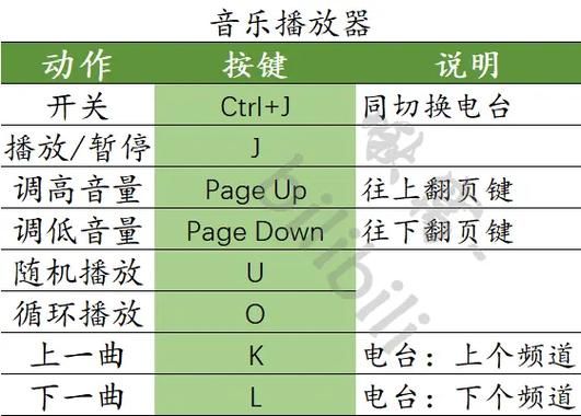 scum好友联机怎么弄？租服务器和不租的区别！