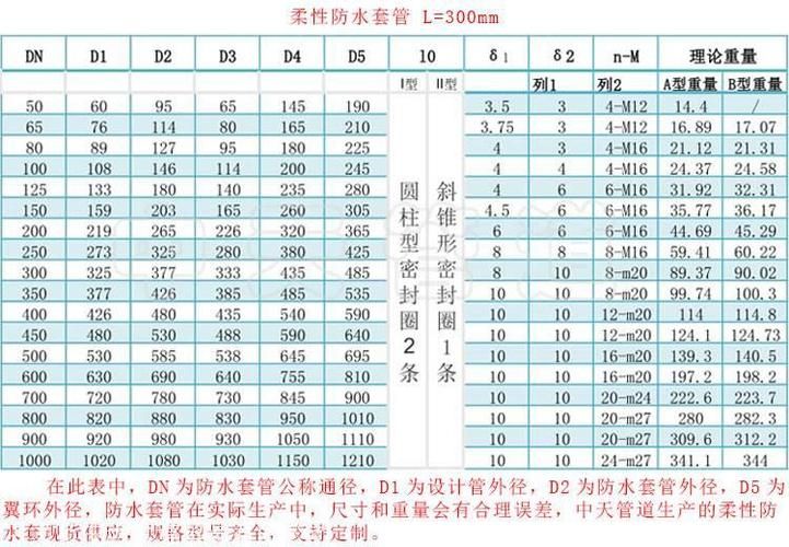 sc套管是什么管材？别再傻傻分不清了！