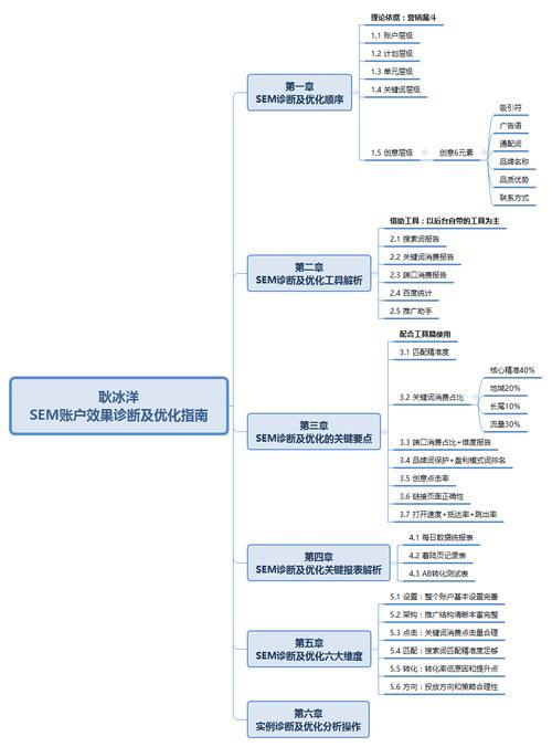 sem优化是什么意思？这篇文章教你轻松做sem！