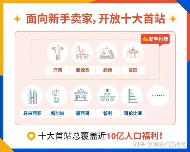 shopee app怎么开店？详细流程一看就会！