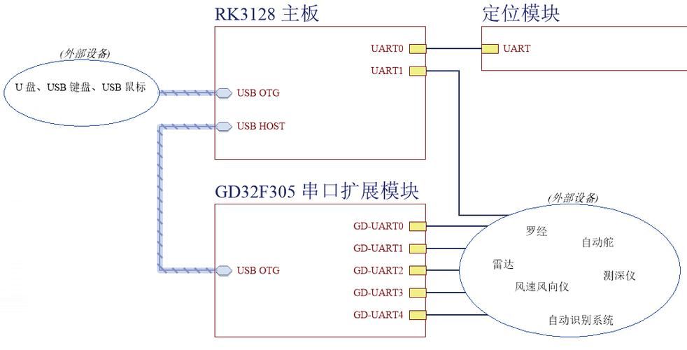 sm总线控制器驱动下载，常见问题及解决方法！