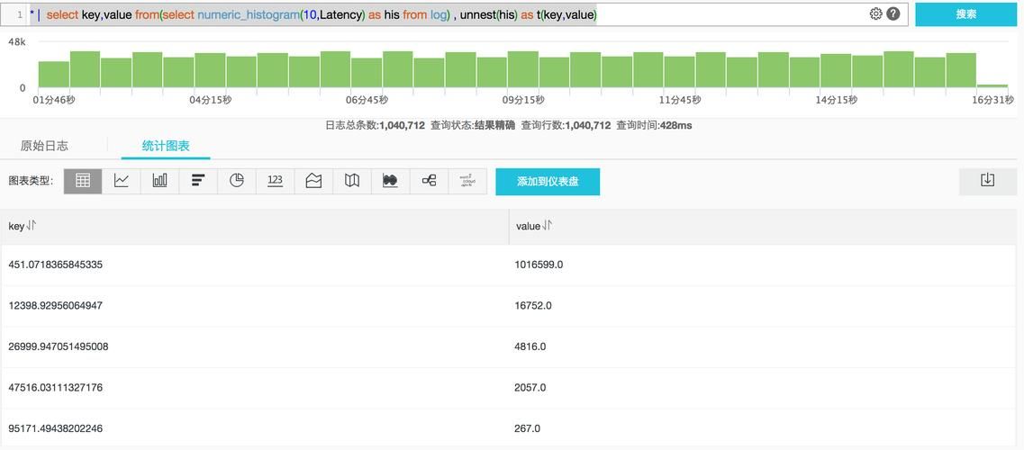 sql2000下载哪个版本好？老司机告诉你答案！