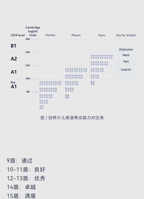 starter是什么意思？新手入门必备的基础知识！