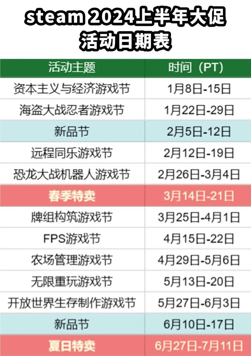 steam打折时间表来了！下次steam什么时候打折？
