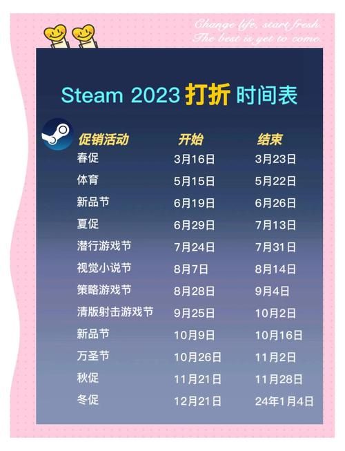 steam打折时间表来了！下次steam什么时候打折？