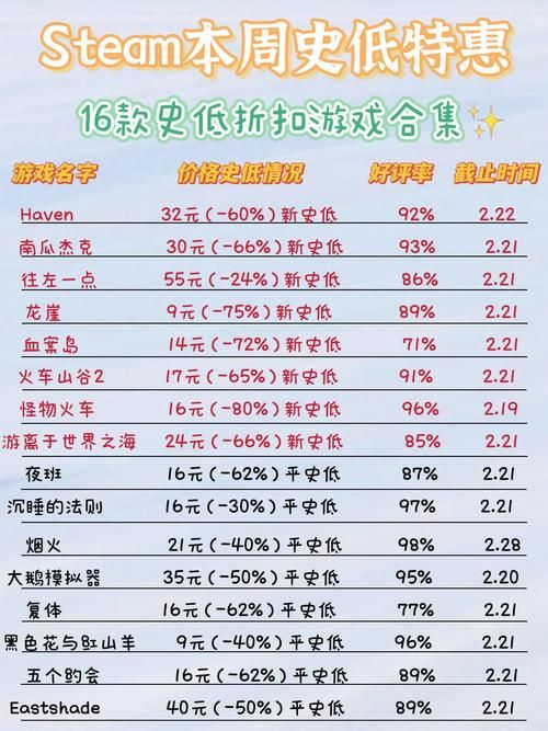 steam打折时间表来了！下次steam什么时候打折？