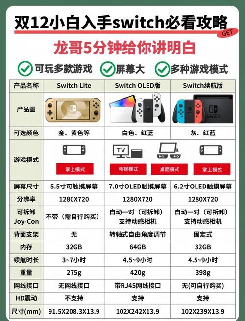 switch游戏机怎么选？港版日版购买全攻略！