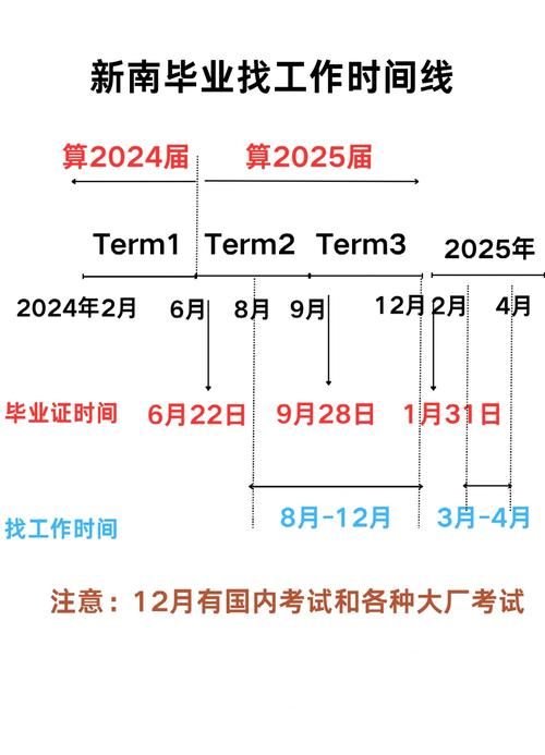 t0t1t2t3代表什么？这篇文章告诉你t0t1t2t3的意思！