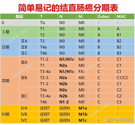 t0t1t2t3代表什么？这篇文章告诉你t0t1t2t3的意思！