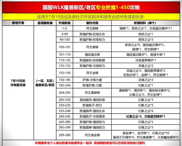 tbc头部附魔购买地点详解，新手必看攻略！