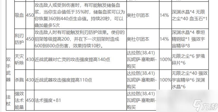 tbc头部附魔购买地点详解，新手必看攻略！
