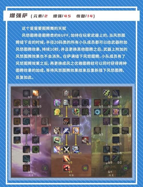 tbc奶萨天赋怎么加？新手奶萨快速上手攻略！