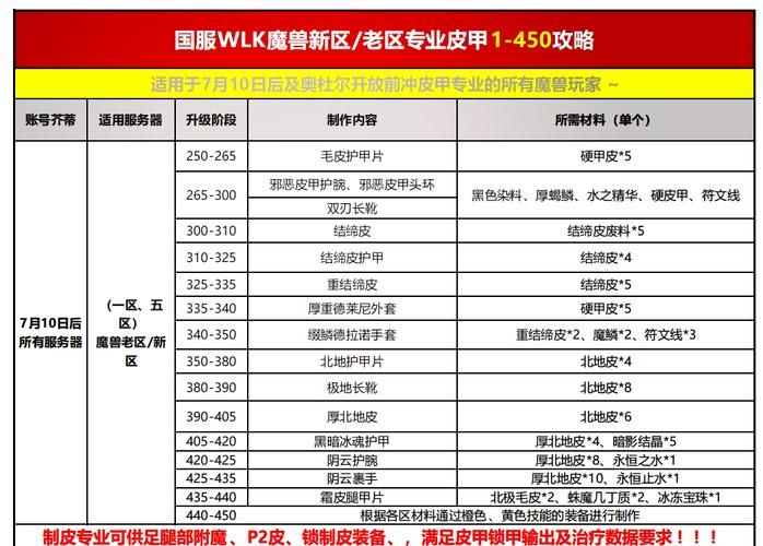 tbc炼金1-375升级路线，省钱省力的详细教程！