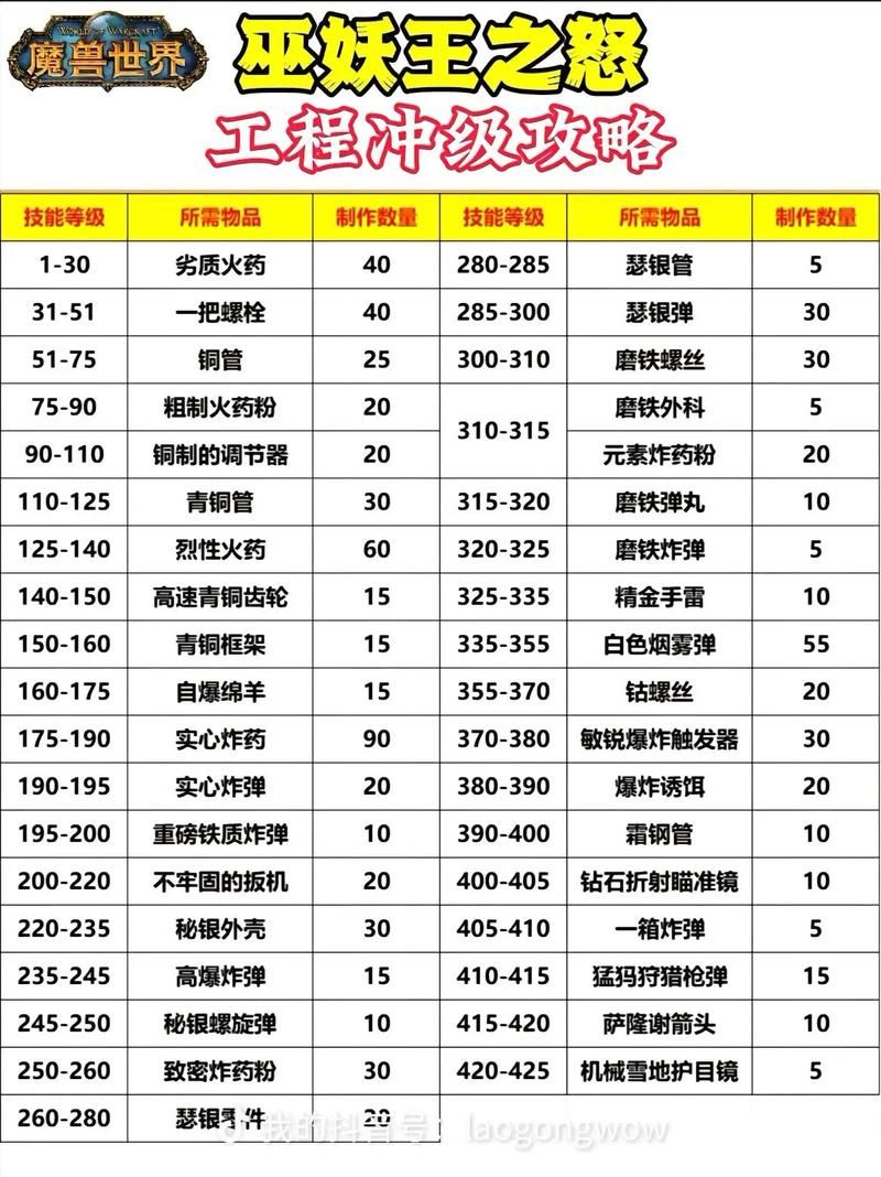 tbc炼金1-375升级路线，省钱省力的详细教程！